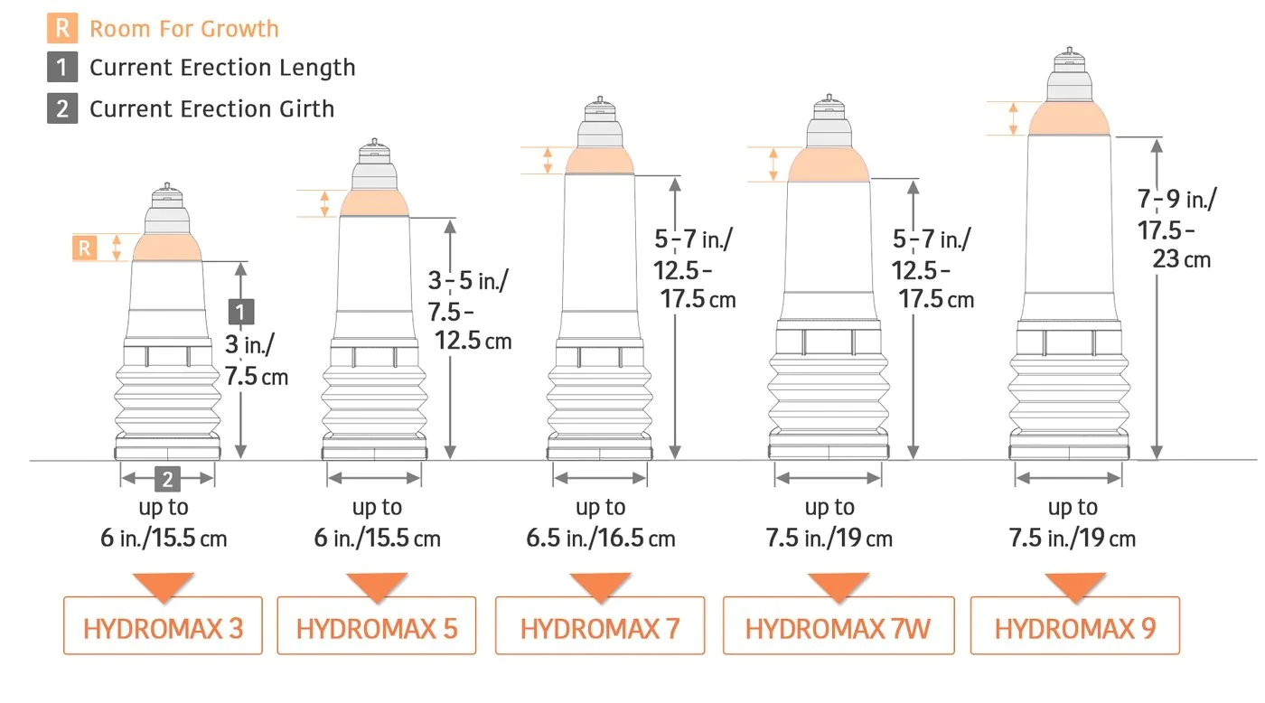 Kho sỉ Máy tập dương vật Bathmate Hydromax 9 dụng cụ hỗ trợ tăng kích thước cậu nhỏ tốt nhất